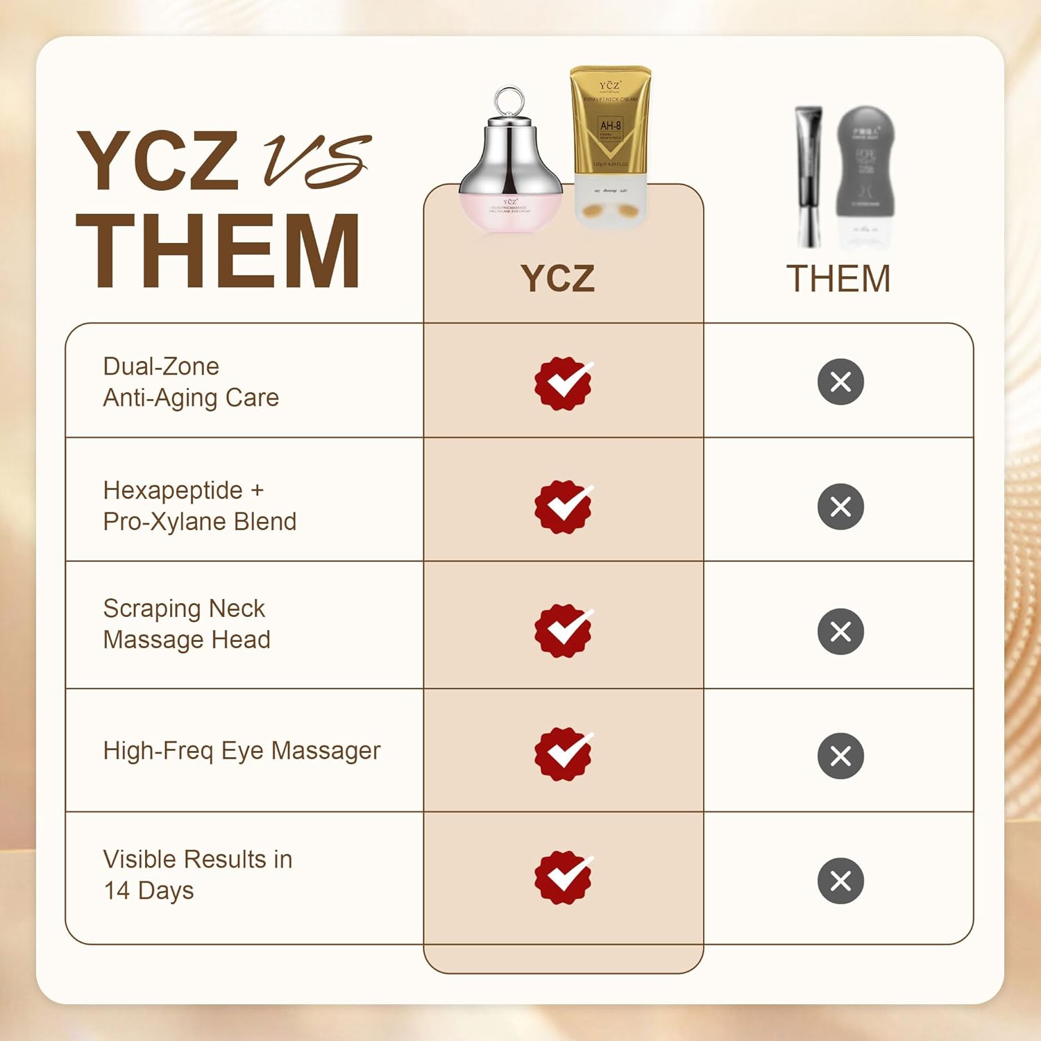 Thumbnail 4 de Ycz Neck-Eye Anti-Aging 5.99 Fl Oz