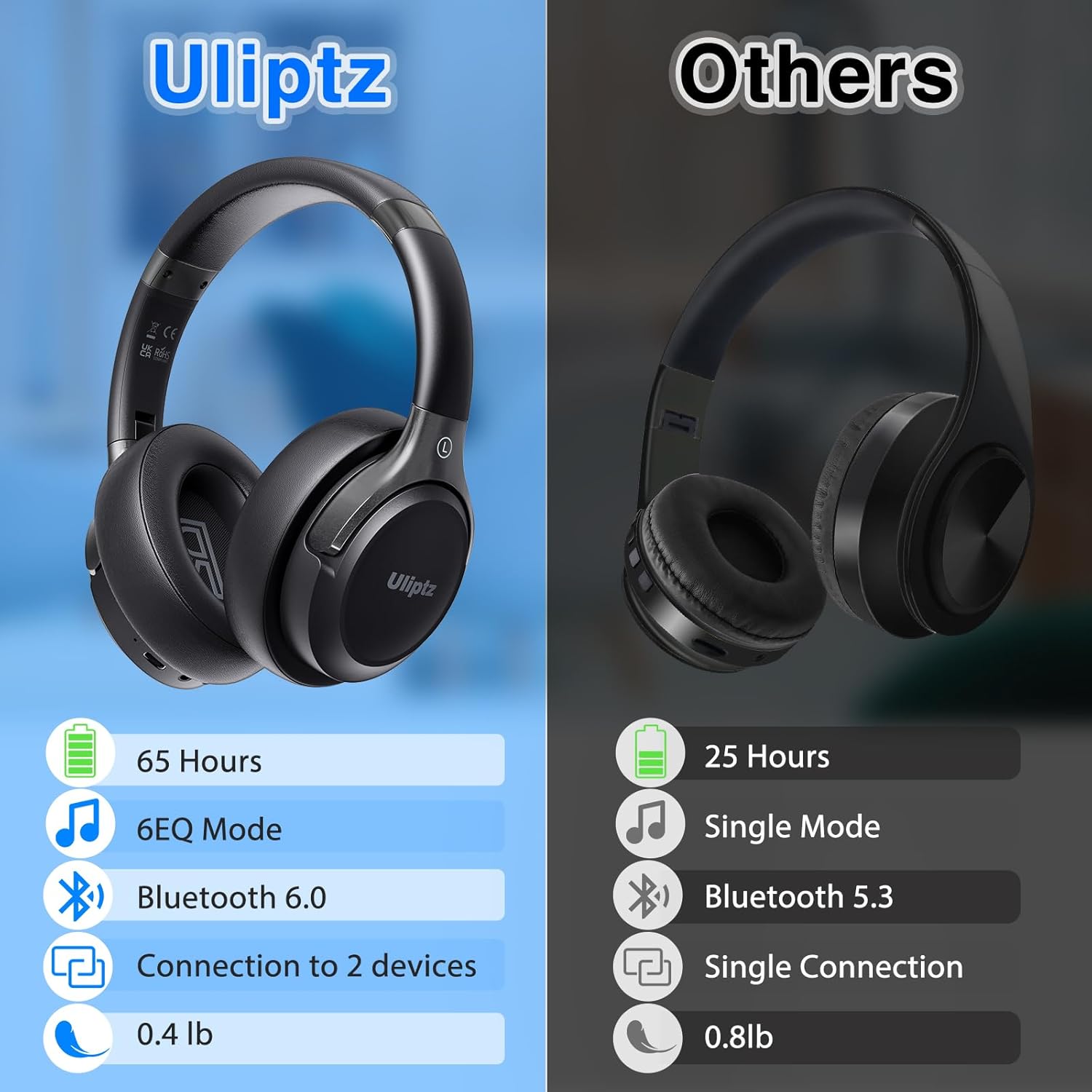 Thumbnail 3 de Uliptz Auriculares Inalámbricos Bluetooth 5.3 con 65 Horas