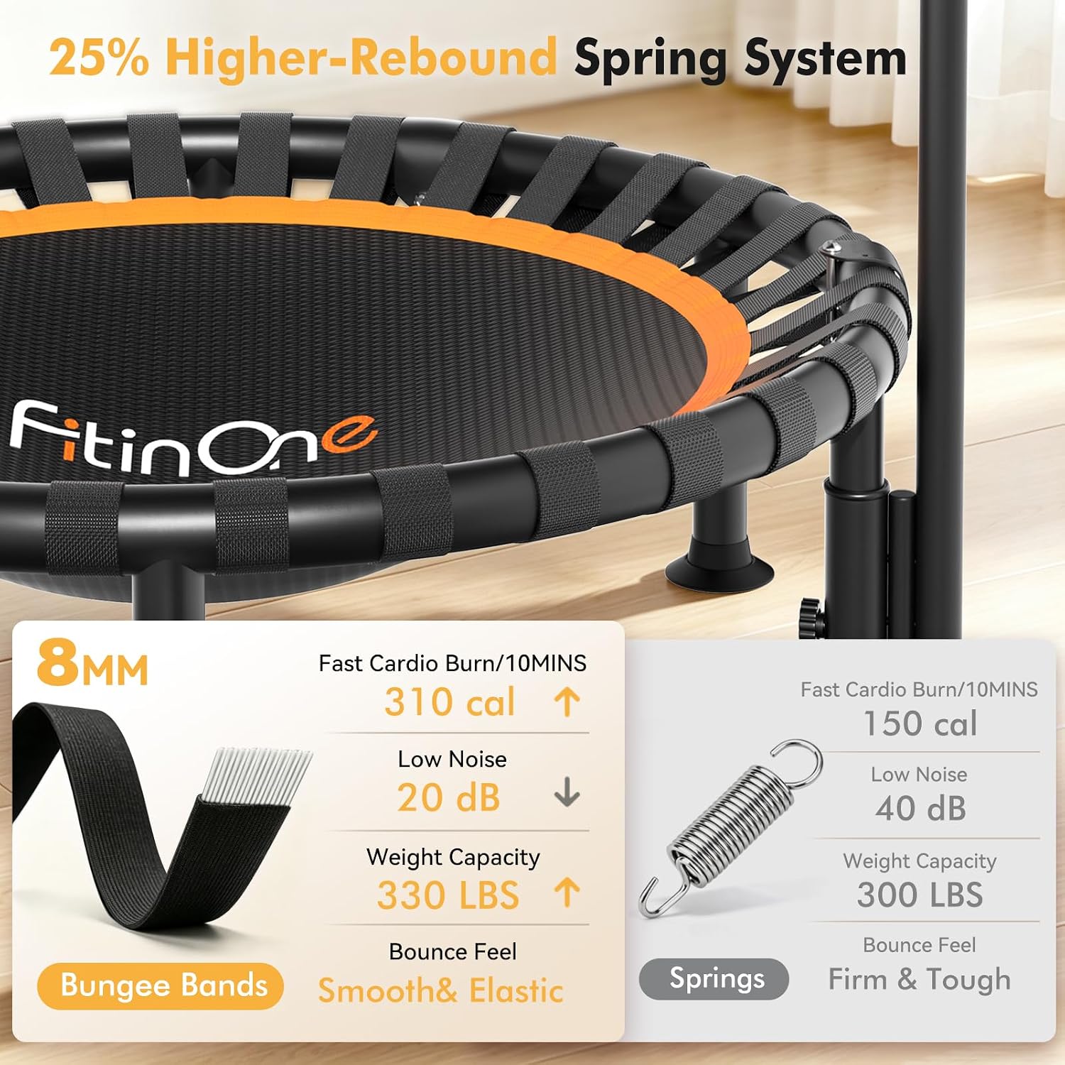 Detalle de FitinOne 40"/48" Foldable Mini Trampoline with 330 lbs Capacity