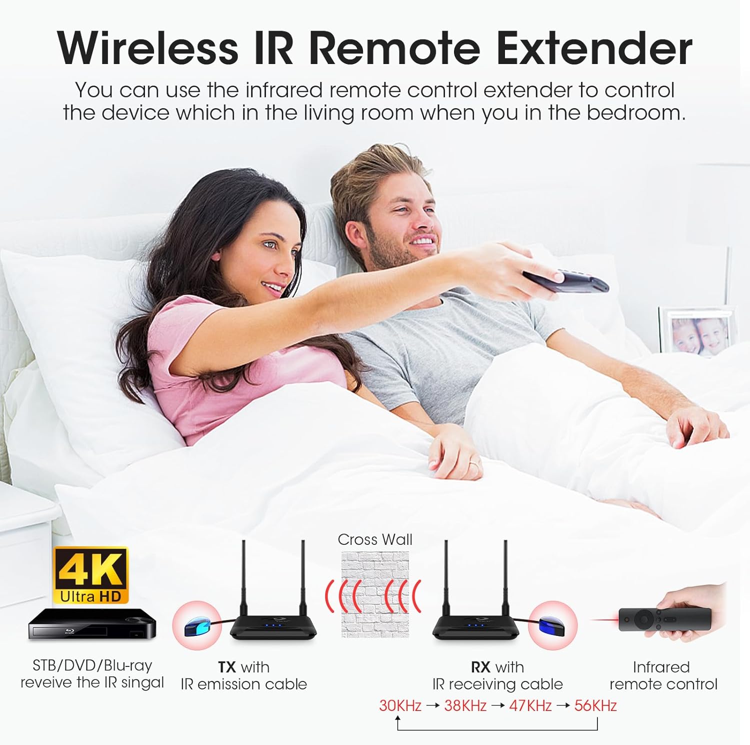 Thumbnail 3 de BEQOOL Wireless HDMI Extender-Set 4K 30 Hz (Sender & Empfänger) 820Ft/250 m mit IR