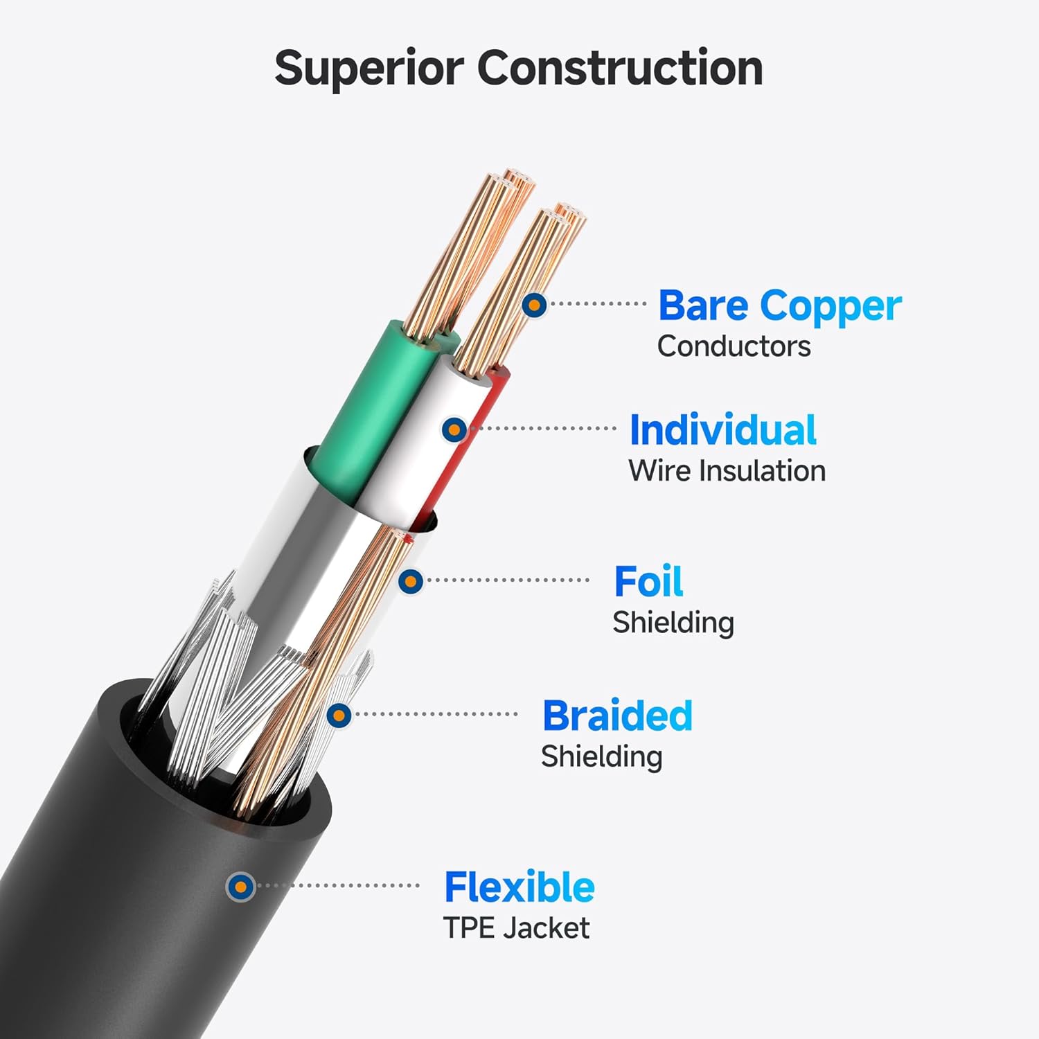Thumbnail 6 de Cable Matters USB-C to USB-B Printer Cable, 2 m (Black) for Printers, Scanners and MIDI