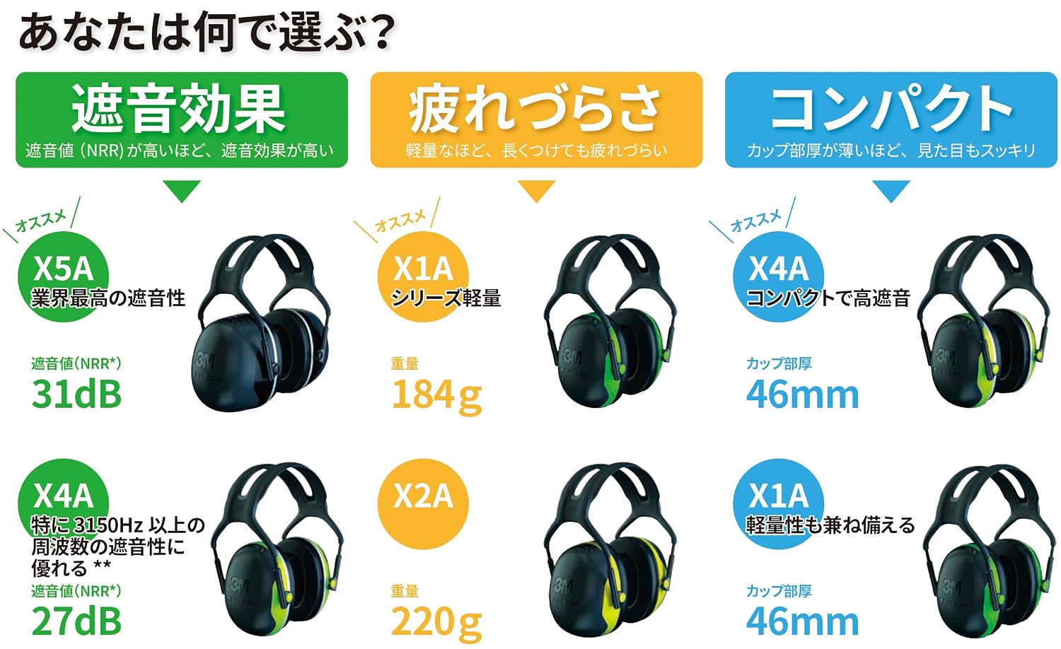 Detalle 2 de 3M PELTOR X5A イヤーマフ NRR 31dB・厚さ81mmのカップ、ANSI規格適合