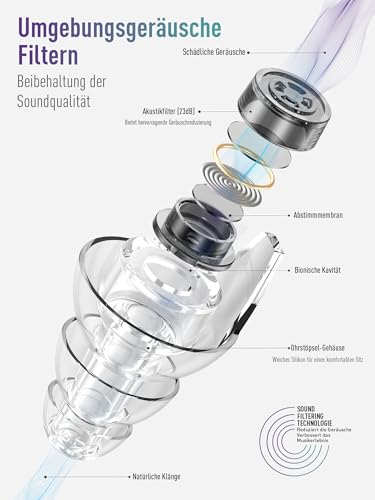 Detalle de Hearprotek Konzert Ohrstöpsel – 2 Paar, 23 dB Filter, Wiederverwendbar, Schwarz