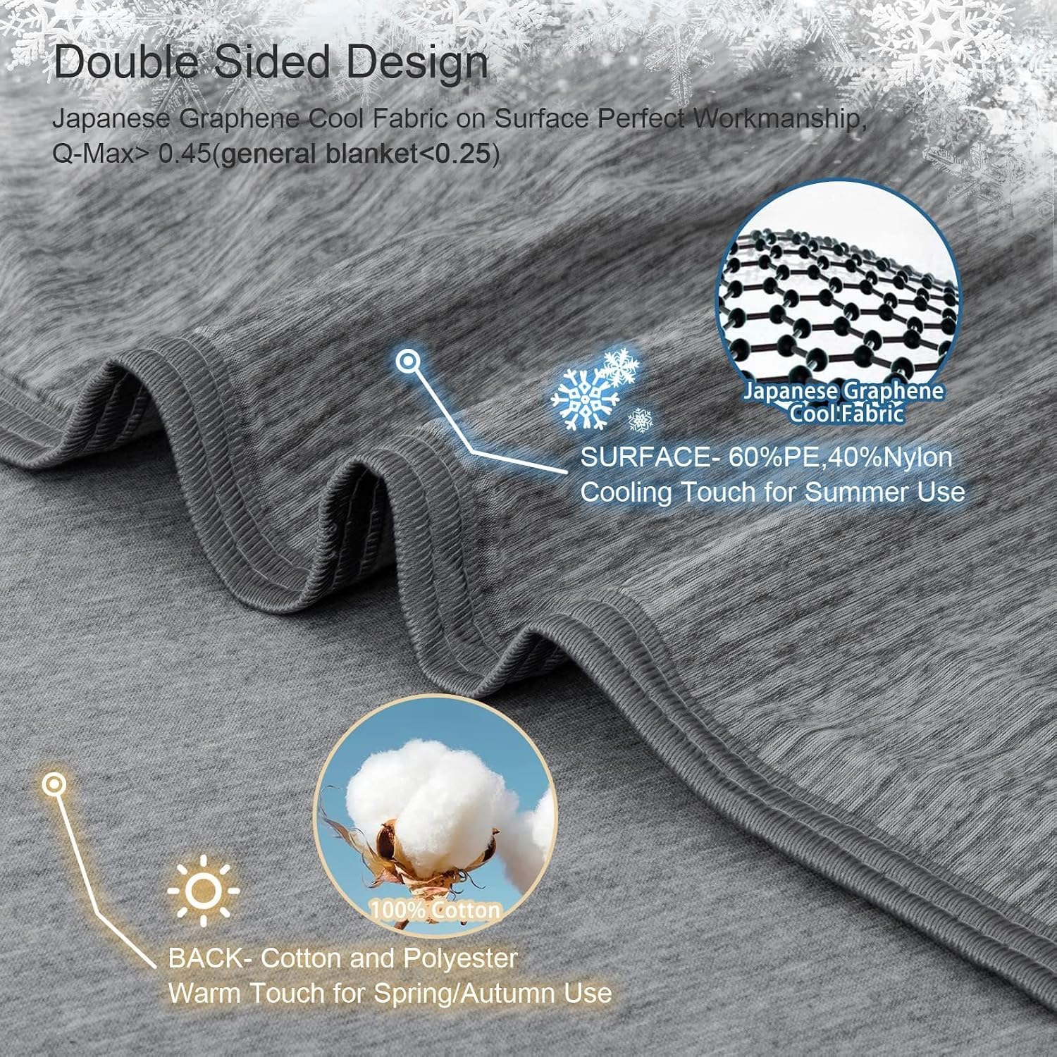 Thumbnail 2 de CHOSHOME Cooling Blanket, Queen Size