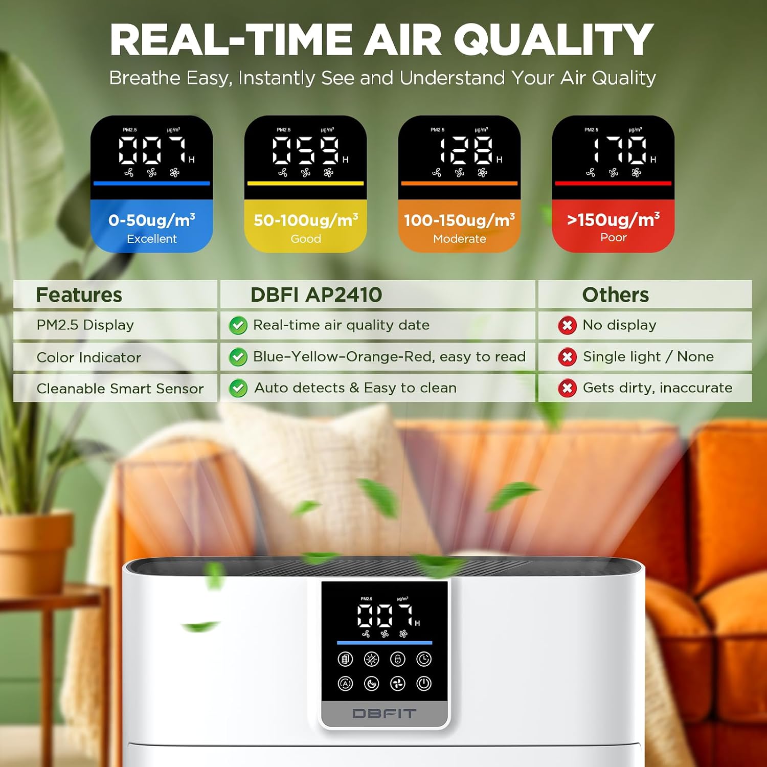 Detalle de DBFIT AP2410 Air Purifier for Large Rooms ⚙
