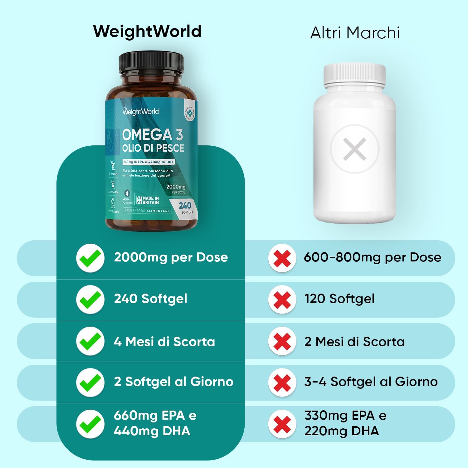 Thumbnail 2 de Omega 3 Olio di Pesce 2000 mg, 660 mg EPA