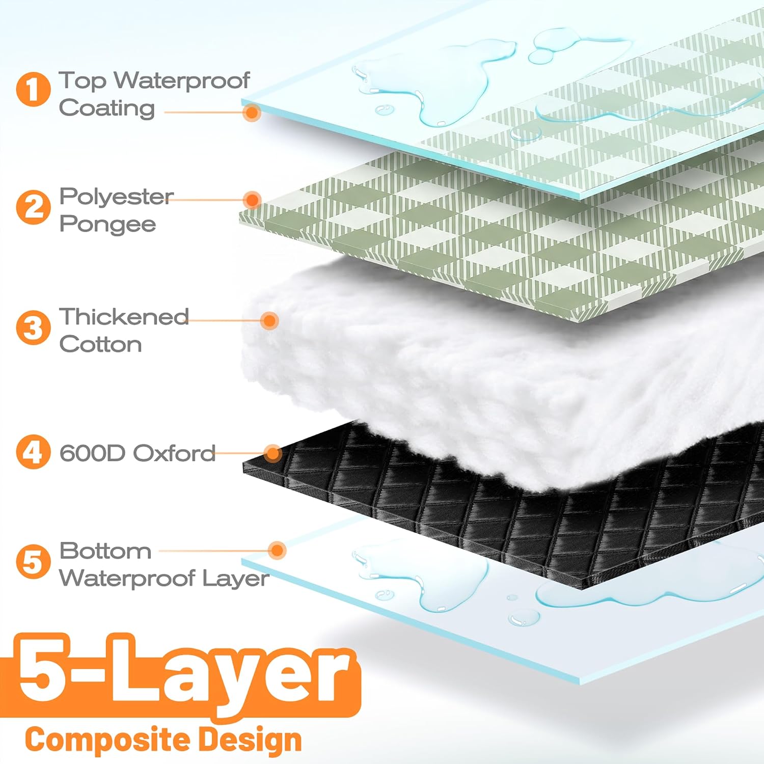 Thumbnail 5 de TigeJoy Large Picnic Blanket, 80" x 80" Waterproof Sand-Resistant Mat