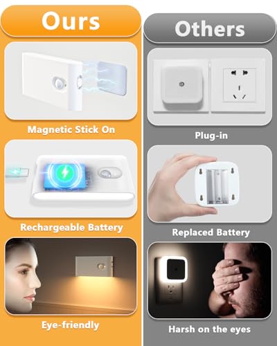 Thumbnail 2 de WILLED Luce Notturna 4 Pezzi: Lampada Notturna con Sensore Movimento e USB, 2700K, installazione facile