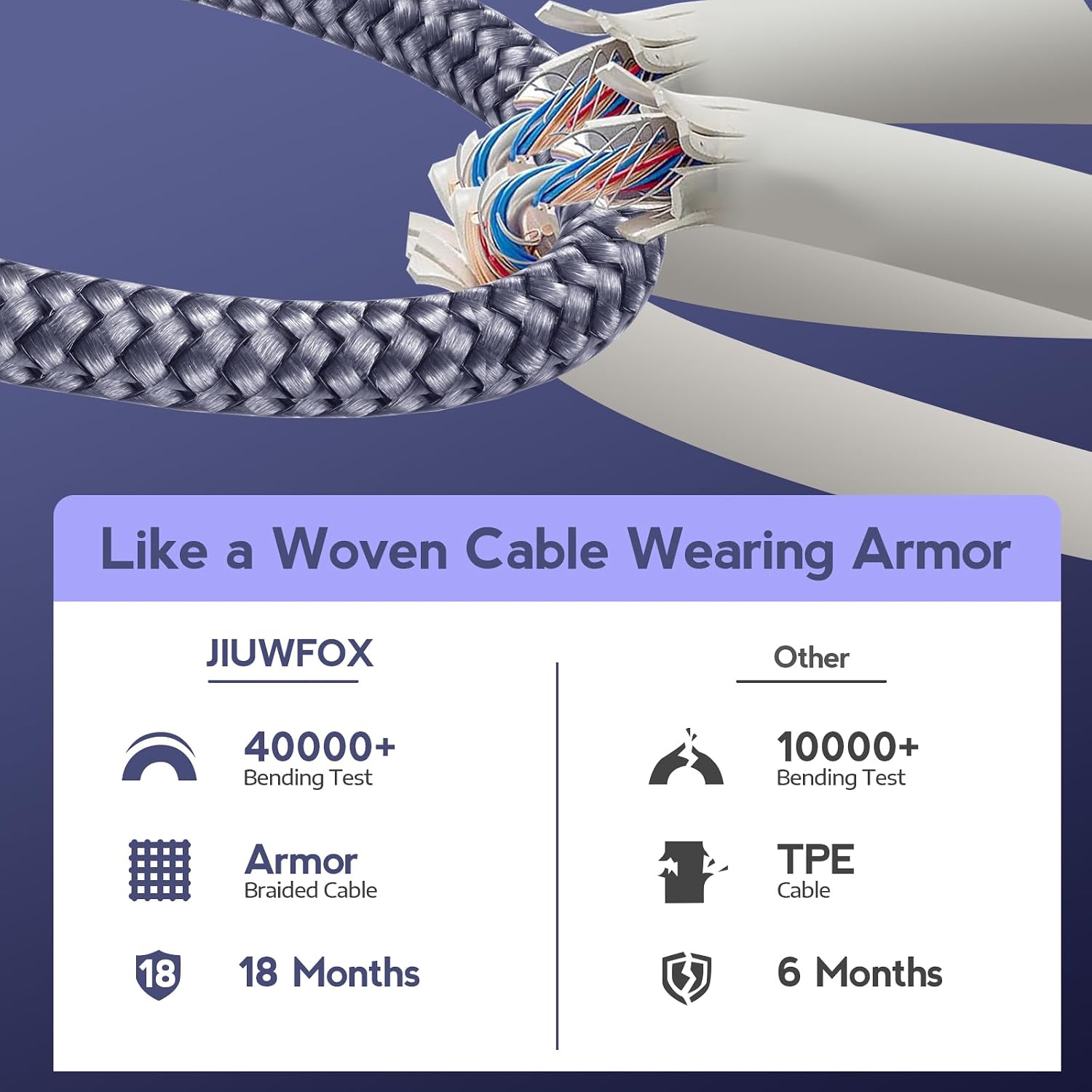 Thumbnail 6 de JIUWFOX USB-C Cable, 60W
