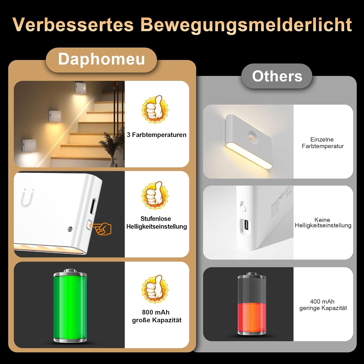 Detalle 2 de daphomeu Nachtlicht 6er-Set mit Bewegungsmelder 🛋