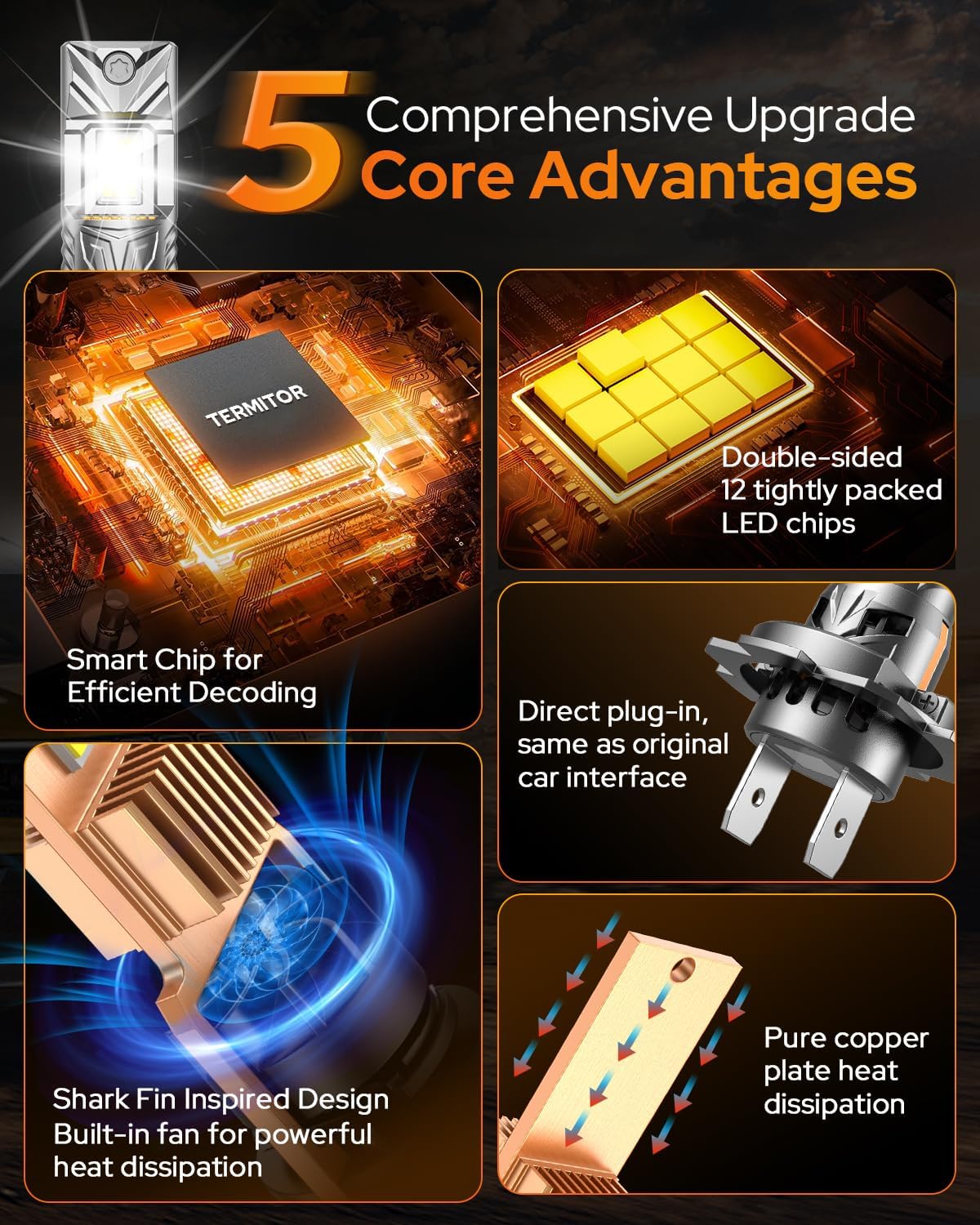 Thumbnail 1 de Termitor 2026 H7 LED Bulb (H7LL) Dual-Sided High-Focus CSP, Canbus Ready, IP68 Waterproof, 2-Pack