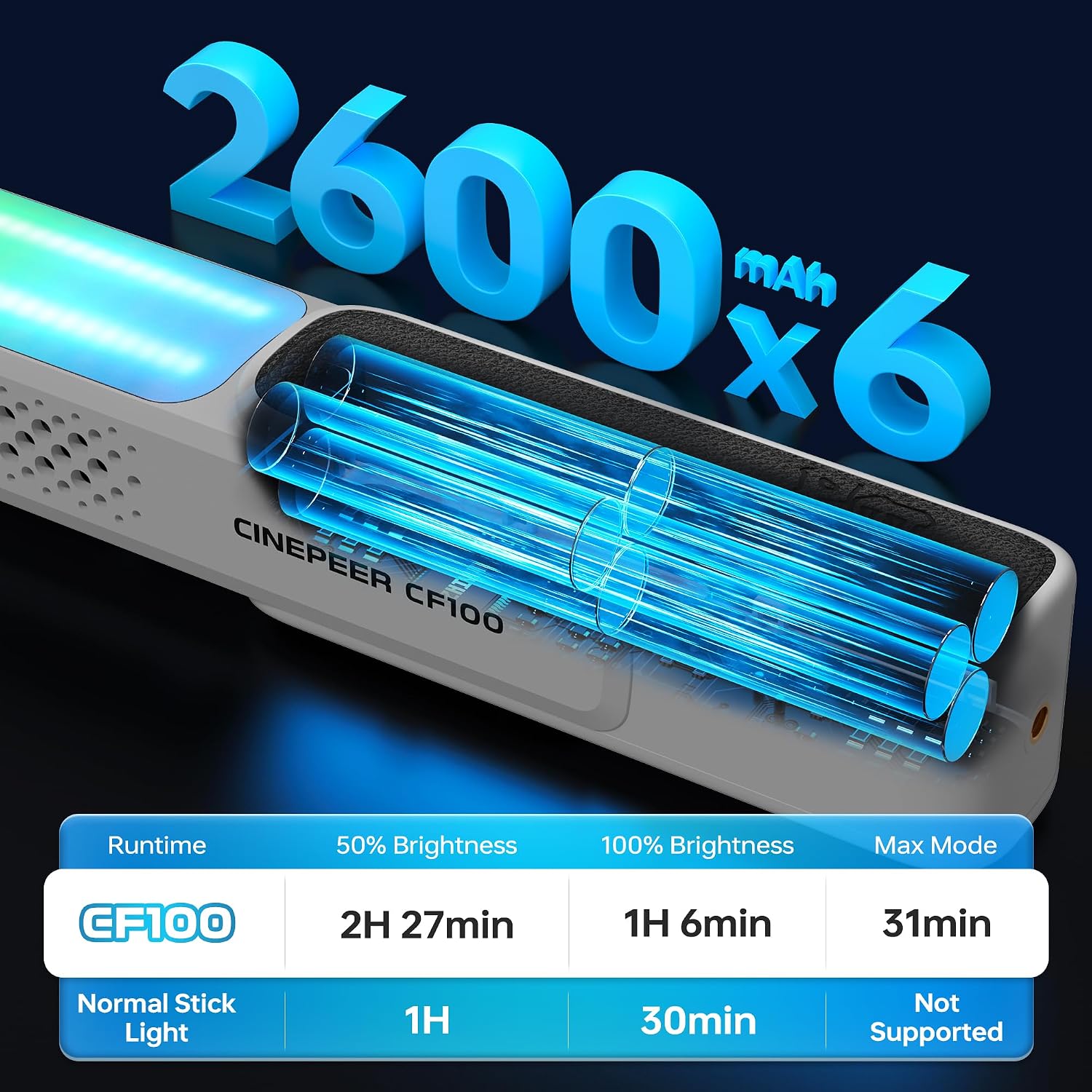 Detalle de ZHIYUN CINEPEER CF100 100W RGB Handheld LED Video Light Wand