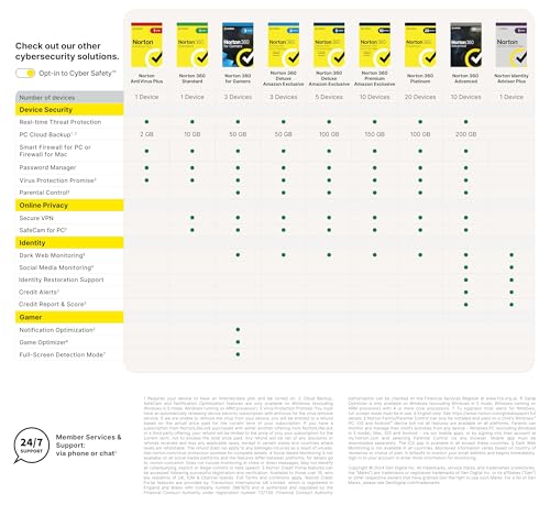Detalle 2 de Norton 360 Deluxe 2026: Practical protection for up to 5 devices and a year of coverage