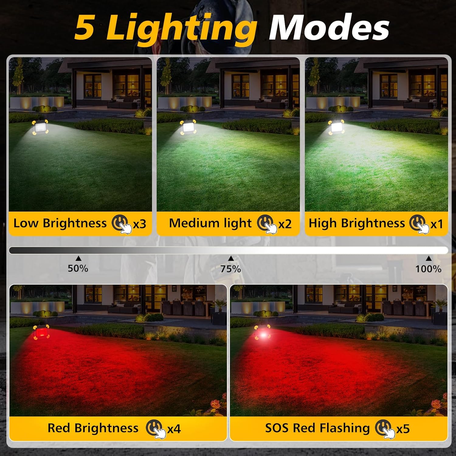 Detalle de NATPOW Portable LED work light 40W 2 pack