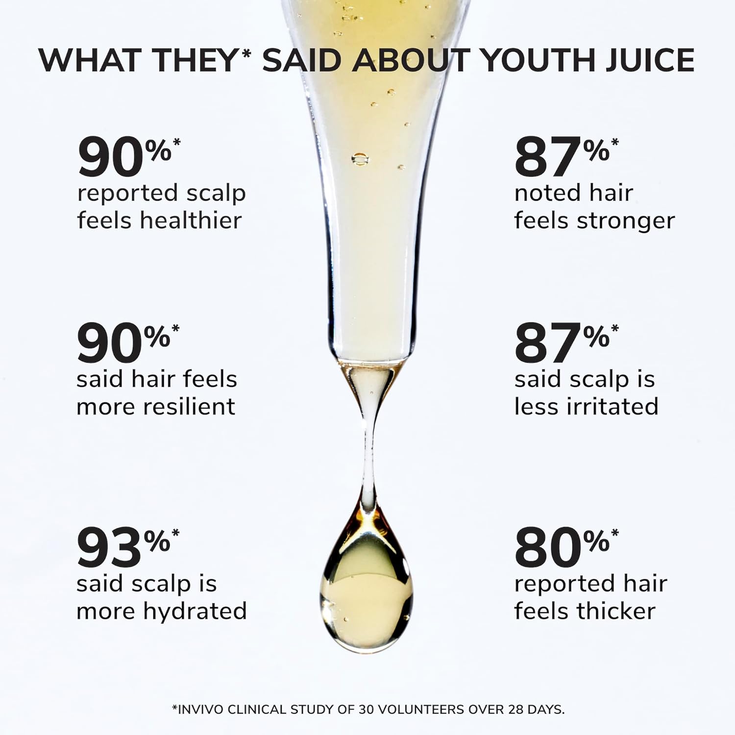 Detalle de Color Wow Youth Juice Collagen Scalp Treatment – lightweight scalp serum for thinning support