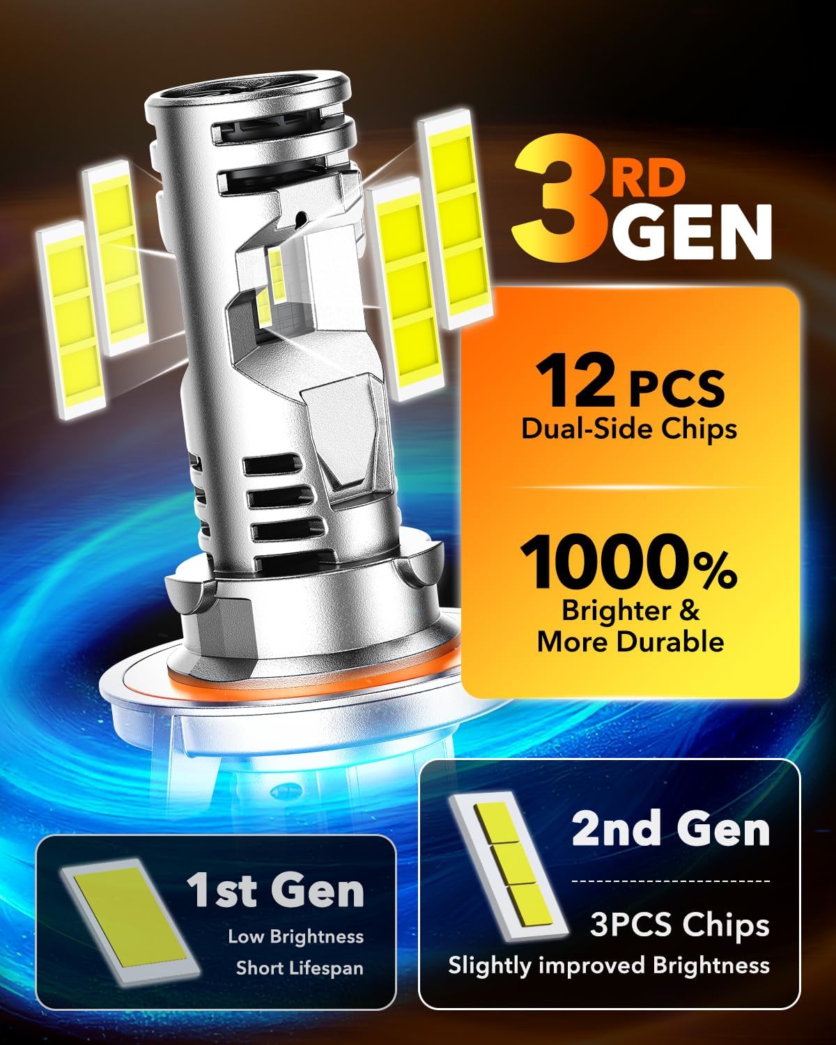 Detalle de OXILAM H13 LED Bulbs — 10x Brighter 6500K Cool White, Anti-Flicker, 60,000 Hours, 9008 LED Headlights (Pack of 2)