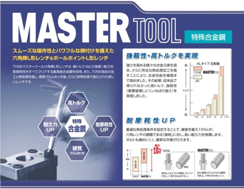 Detalle 1 de トネ BL700 ロングボールポイントL形レンチセット 7サイズ・特殊合金鋼