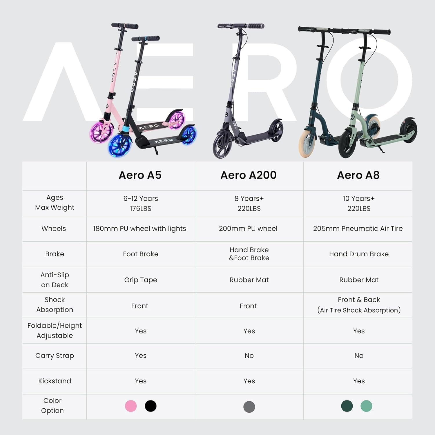 Thumbnail 3 de Aero Big Wheels Kick Scooter All Ages