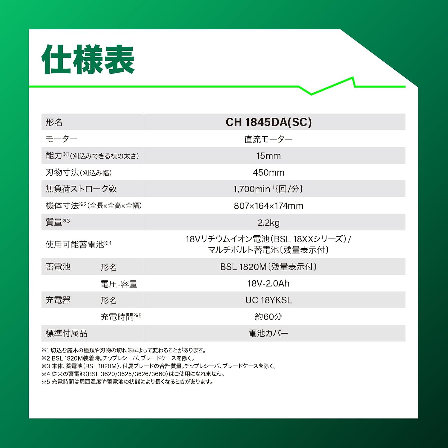 Detalle de HiKOKI CH1845DA(SC)(BG) 18V充電式植木バリカン 450mmブレード・電池充電器付