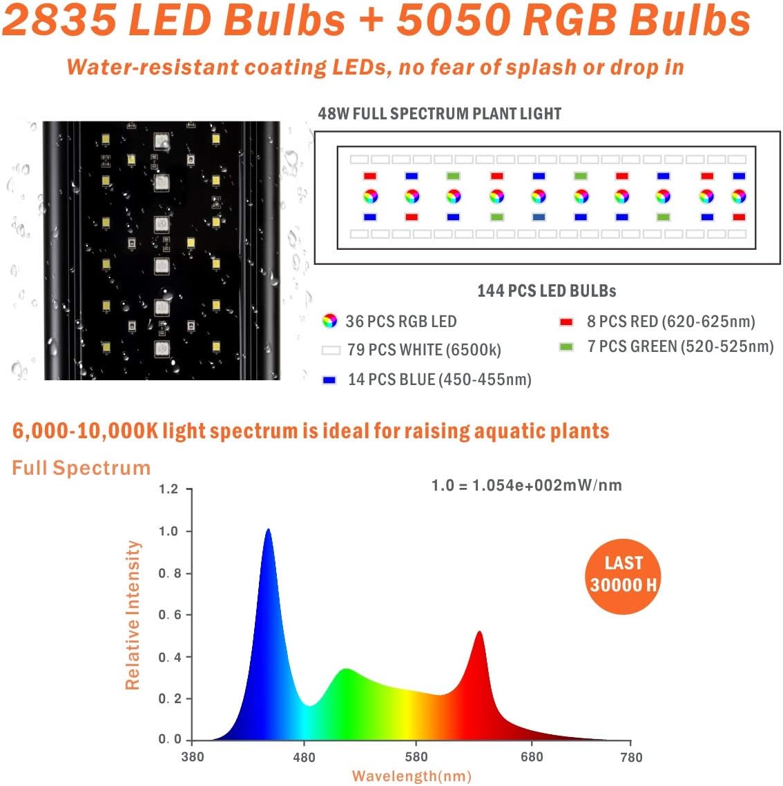 Detalle de hygger Aquarium LED Beleuchtung 48W (Vollspektrum) mit LCD-Timer, Sunrise/Sunset & Moonlight für 76–91 cm