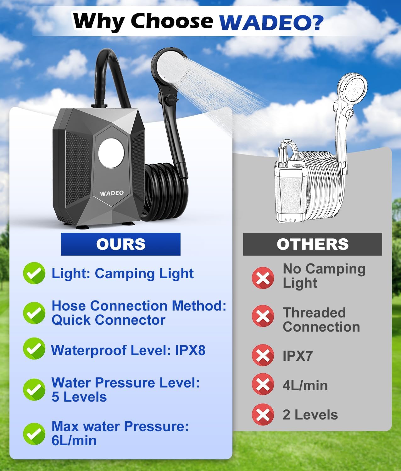 Thumbnail 2 de WADEO Portable Shower 6000mAh Rechargeable Camping Shower Pump with 4-Level Light