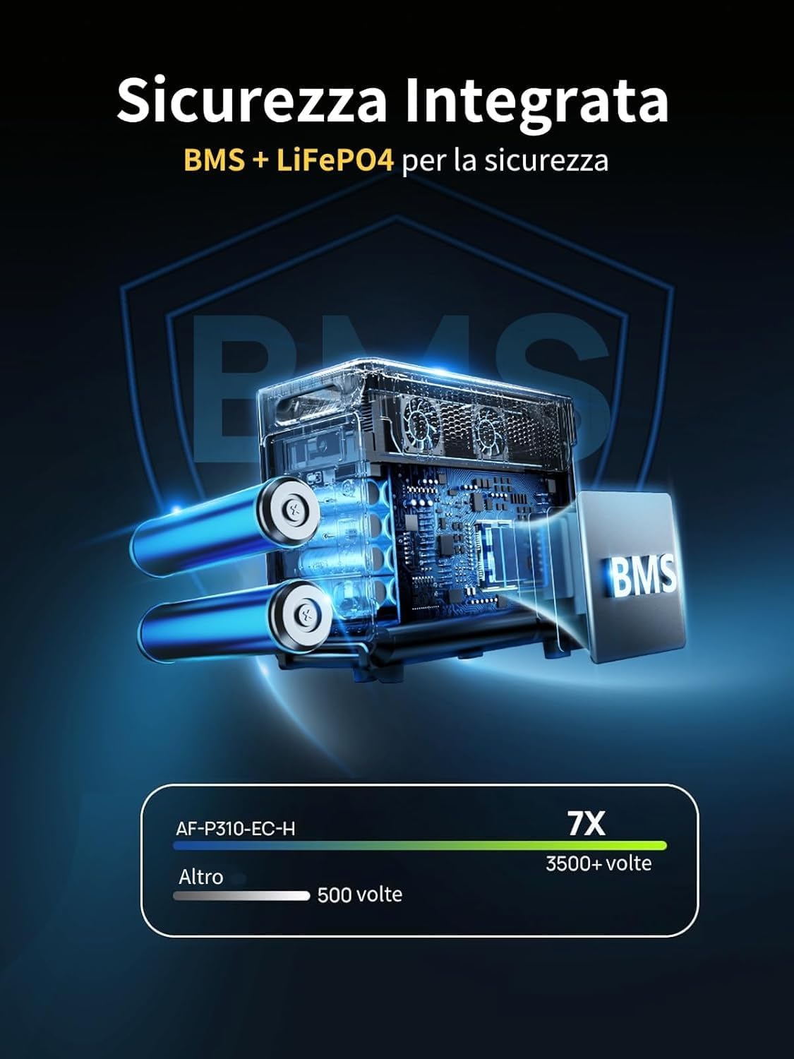 Thumbnail 1 de AFERIY Batteria di Espansione 3840Wh