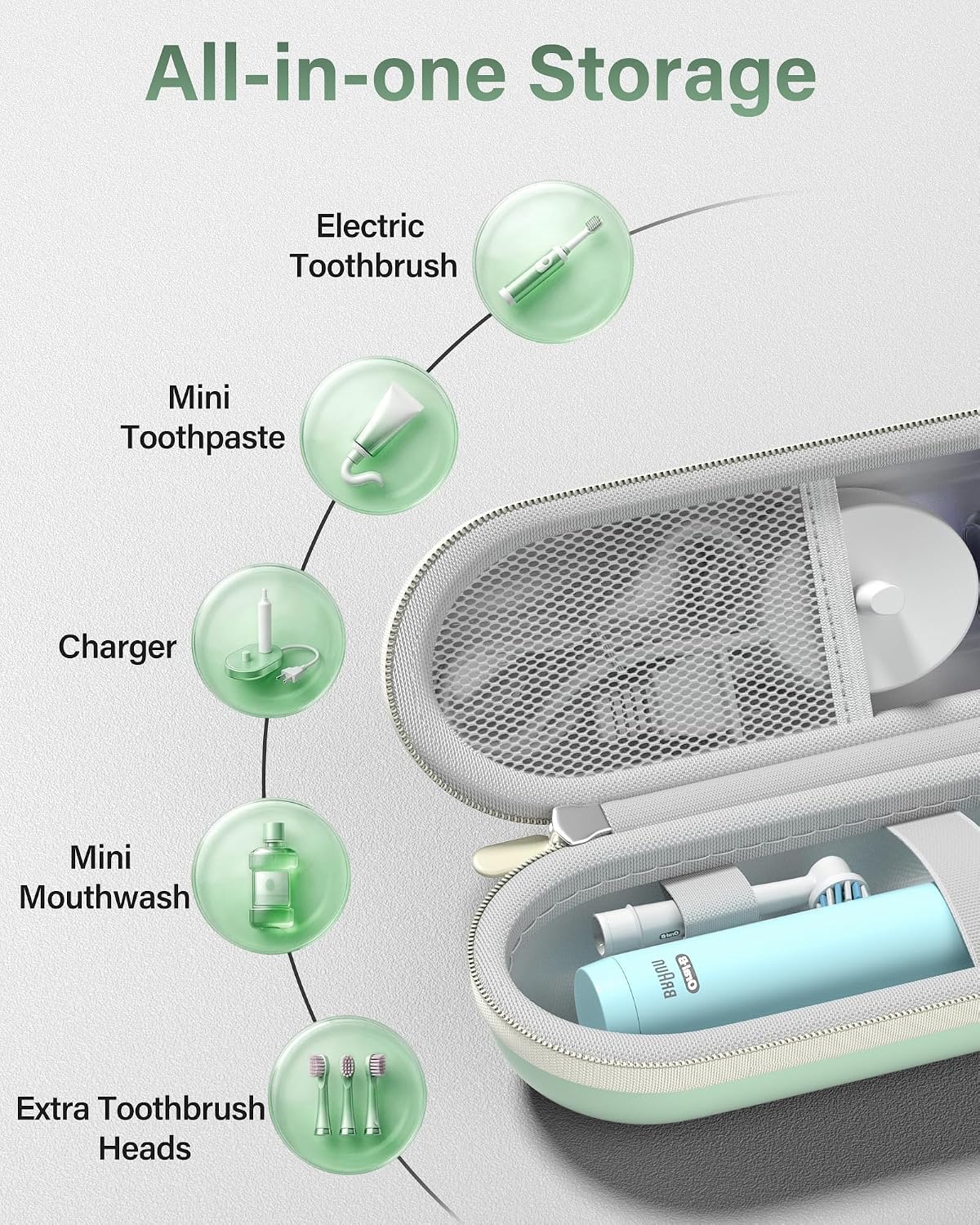 Thumbnail 4 de ProCase Electric Toothbrush Travel Case, EVA