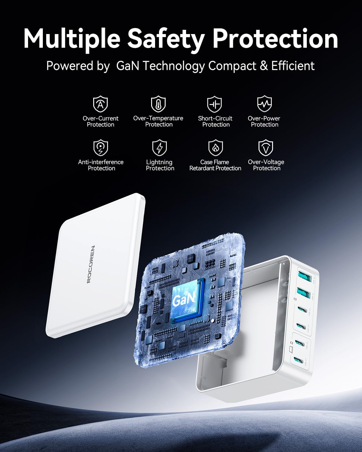 Detalle de Rocoren 270W GaN USB-C Fast Charger Block with 6 Ports