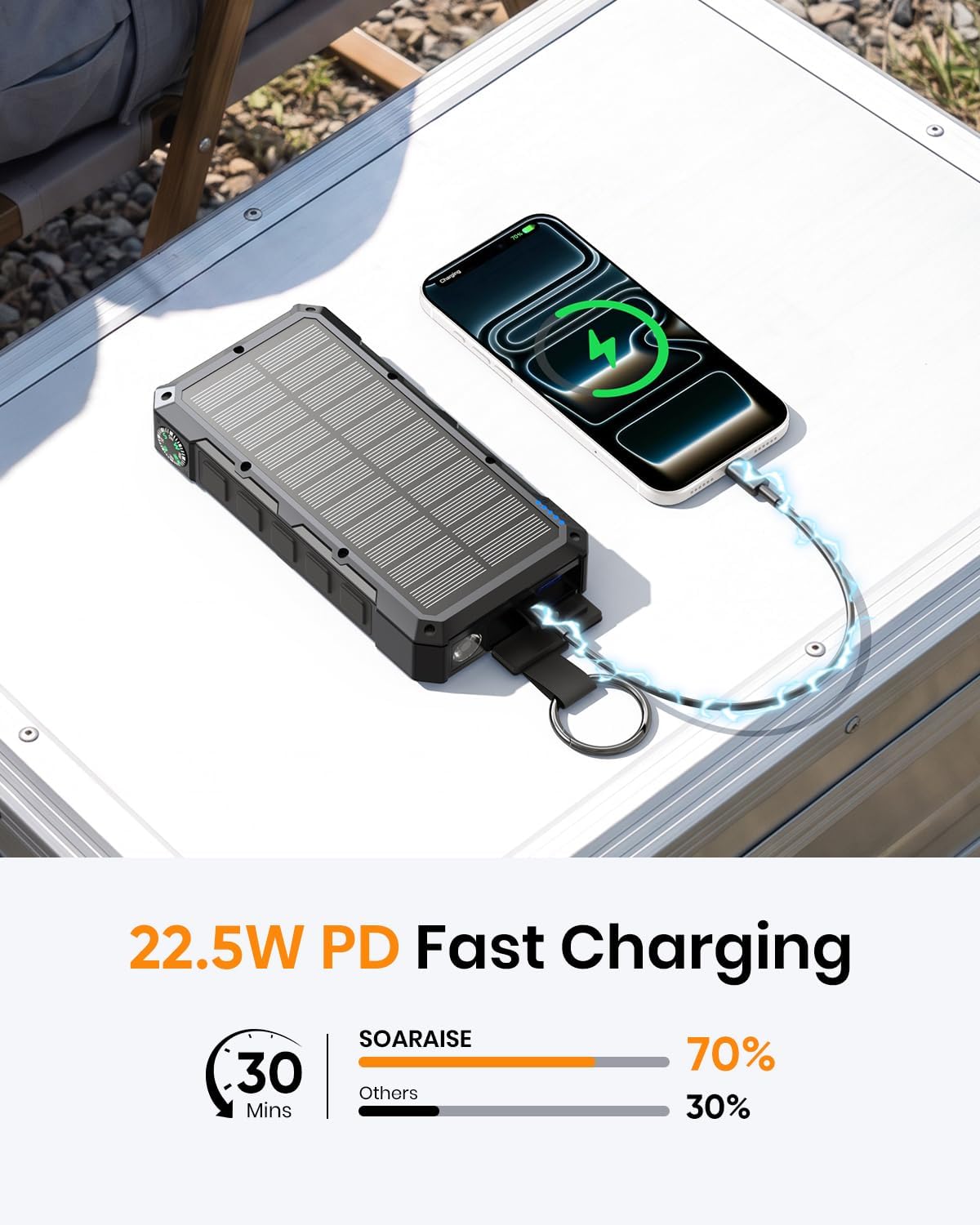Detalle de SOARAISE SPB2601 50,000mAh Solar Power Bank, 22.5W USB-C, 15W Wireless