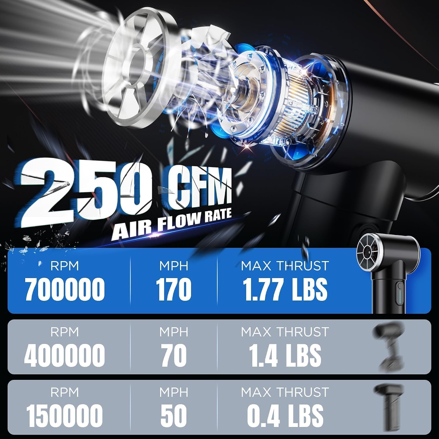 Detalle de Cordless Car Dryer Blower 600W