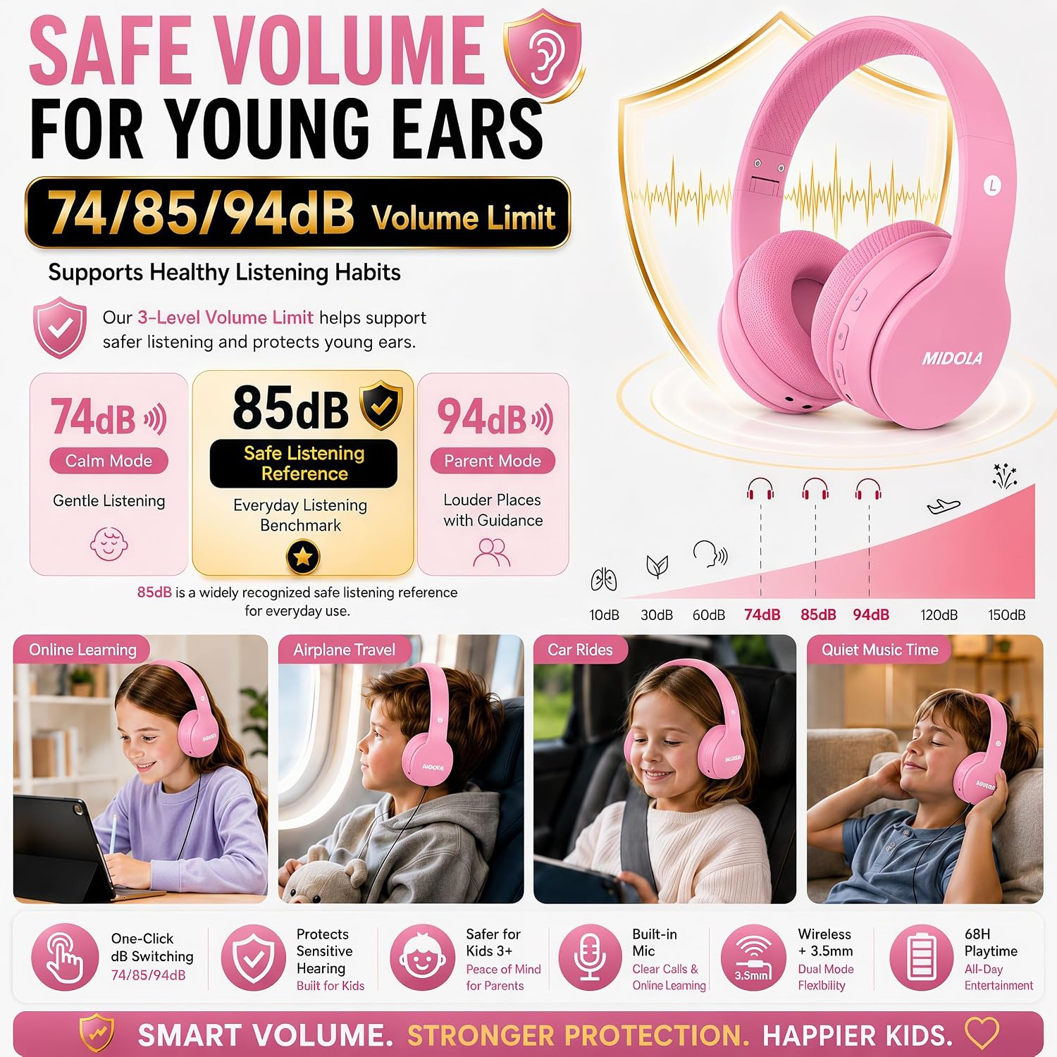 Thumbnail 2 de MIDOLA Kids Headphones Bluetooth 68H Play Time