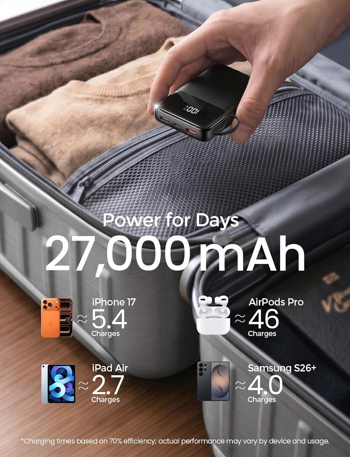 Detalle de HELLEE Power Bank Fast Charging 27000mAh with Built-in 4 Cables
