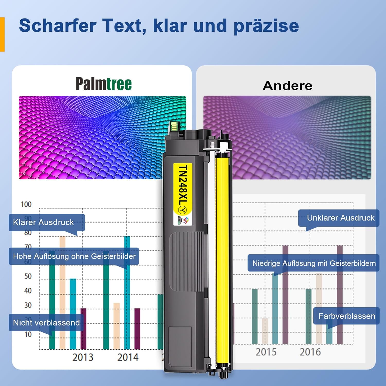 Thumbnail 1 de Palmtree TN248XL/ TN248 kompatibler Toner 5er-Pack für Brother (TN-248BK/C/M/Y)