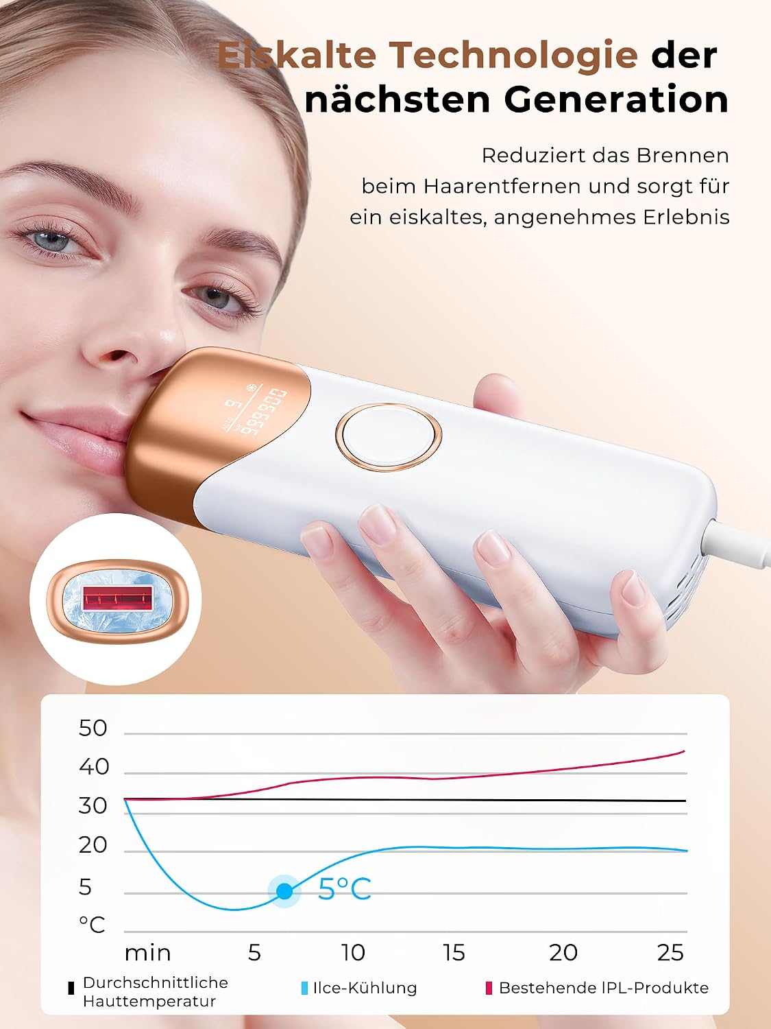 Detalle 2 de IPL Gerät zur Haarentfernung mit Kühlfunktion – 9 Stufen, 600–1200 nm, 999.900 Blitze – Gesicht & Körper