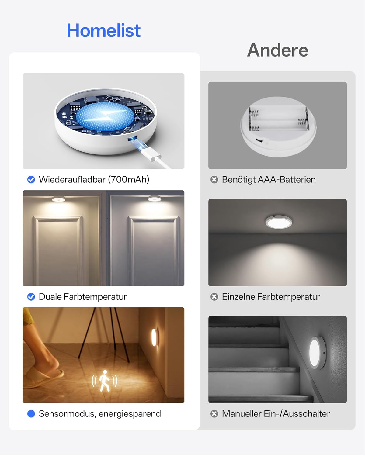 Thumbnail 5 de Homelist Nachtlicht mit Bewegungsmelder 6er-Set