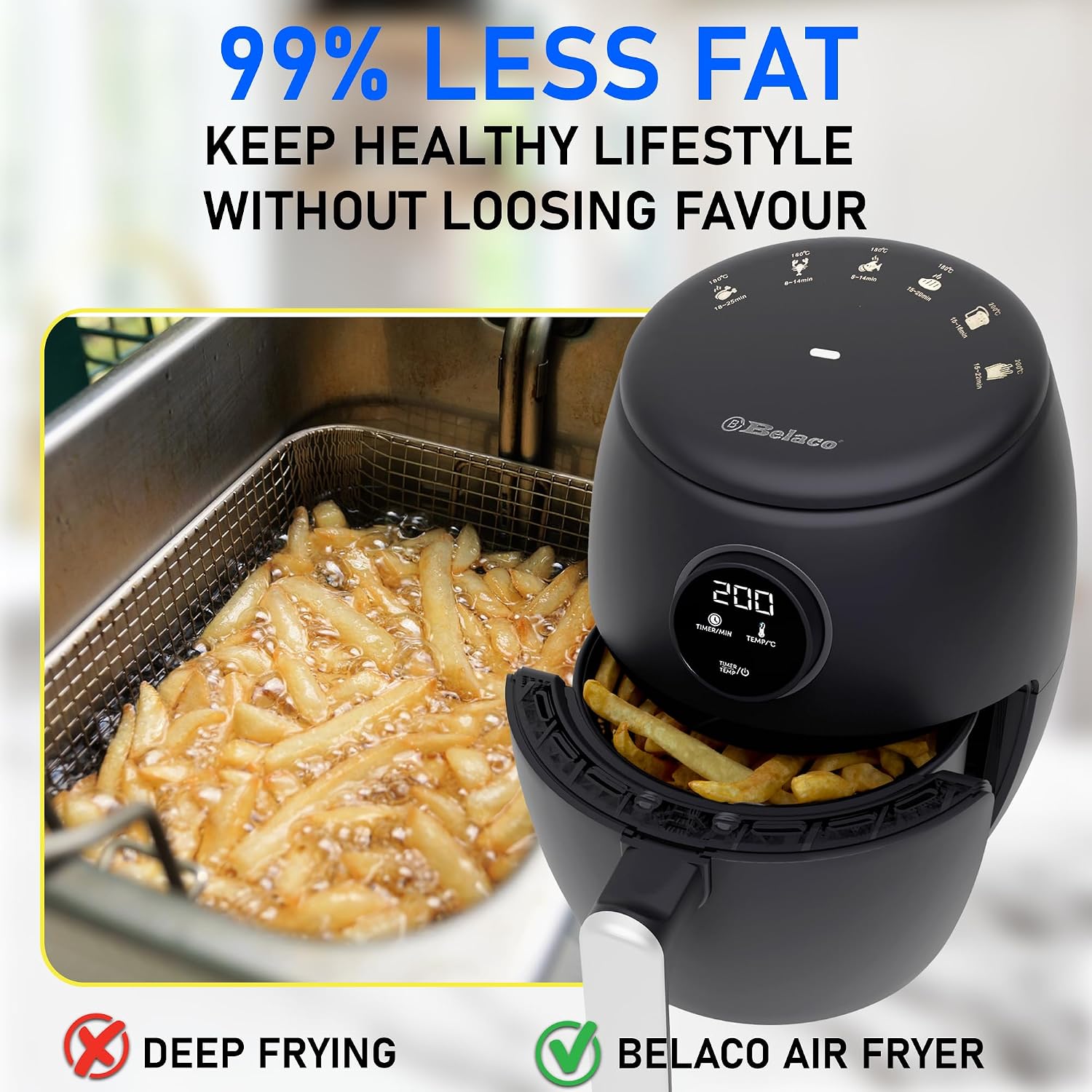 Detalle 2 de Belaco BEL-AF-02 2L air fryer with 60 min timer