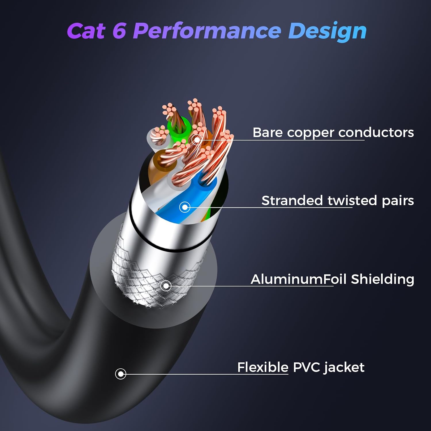Detalle 2 de Ethernet Cable 5m Cat6, 550MHz, 1000Mbps – Robust RJ45 LAN Cable for Home and Office
