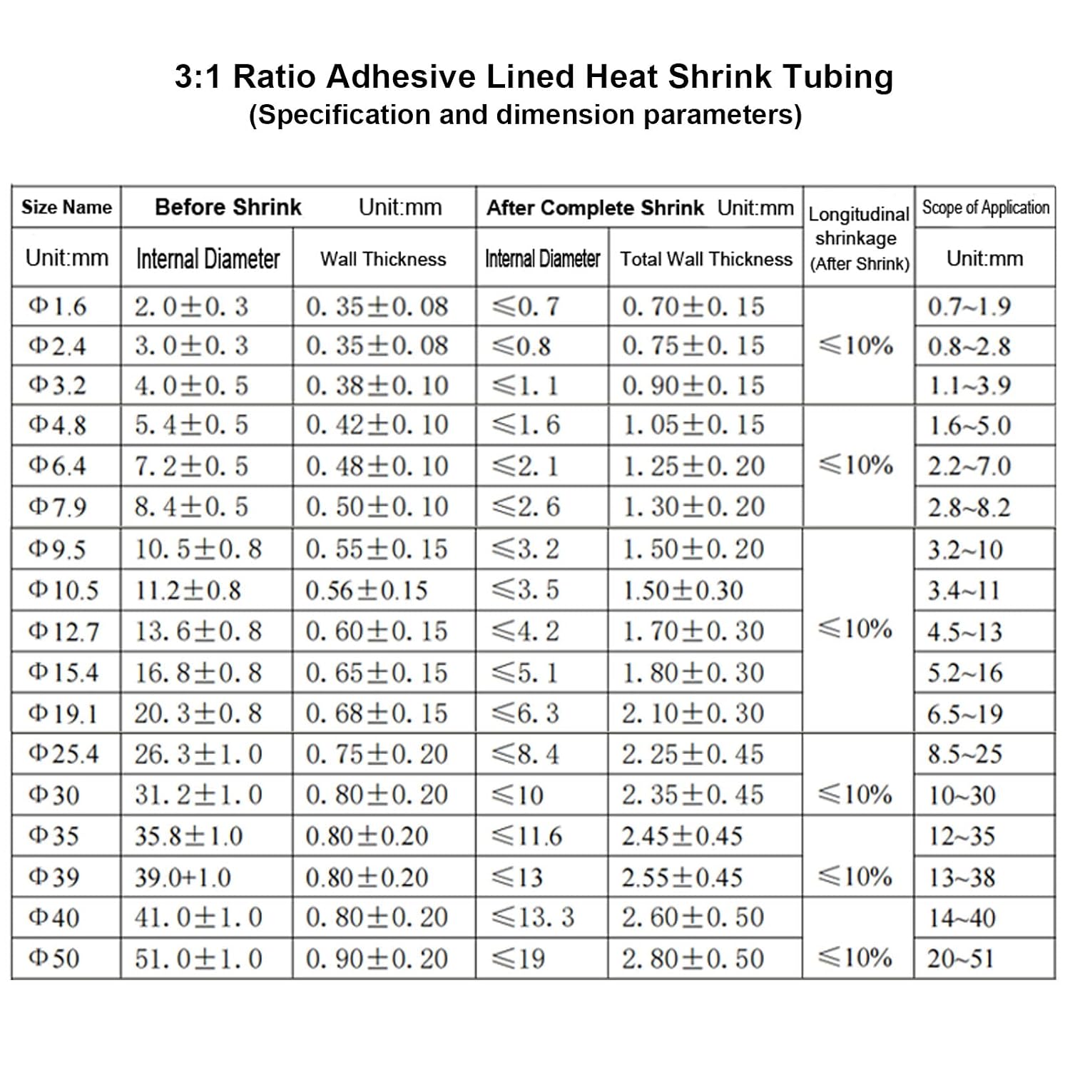 Detalle 2 de TKDMR Heat-Shrink Tubing, 3:1 Ratio