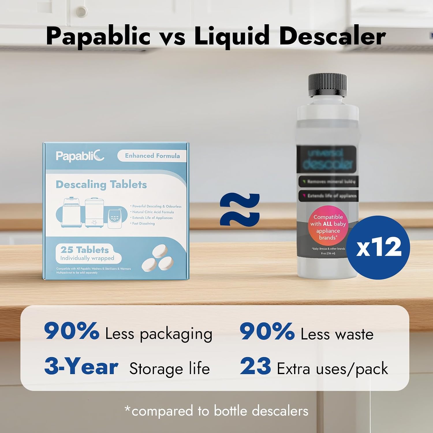 Thumbnail 6 de Papablic Descaling Tablets, 25 Count