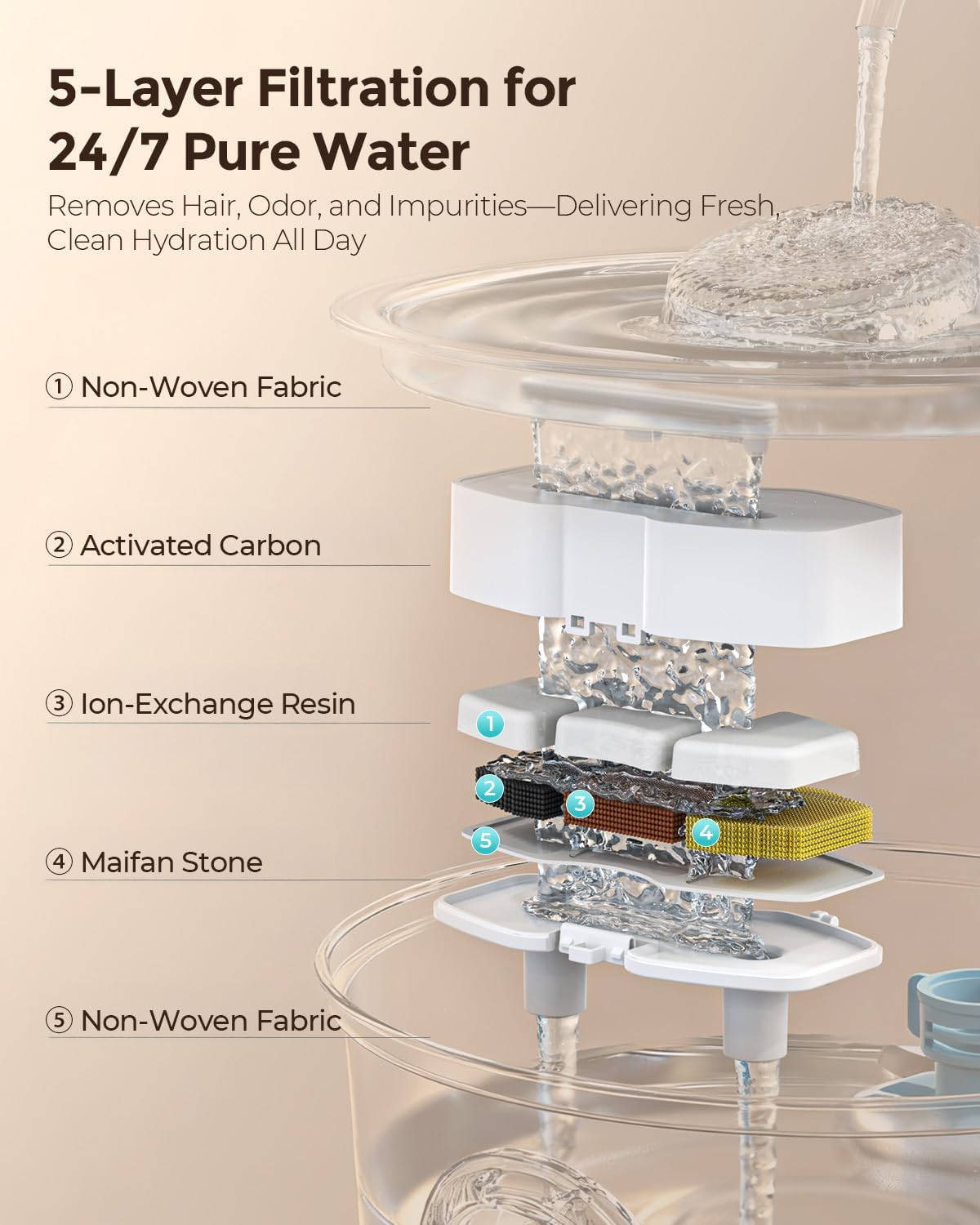 Thumbnail 3 de Invengo Katzenbrunnen aus Edelstahl 3,2 l – Ultra-leiser Trinkbrunnen mit Wasserstandsanzeige & 5-fach Filtersystem (inkl. 4 Ersatzfilter)