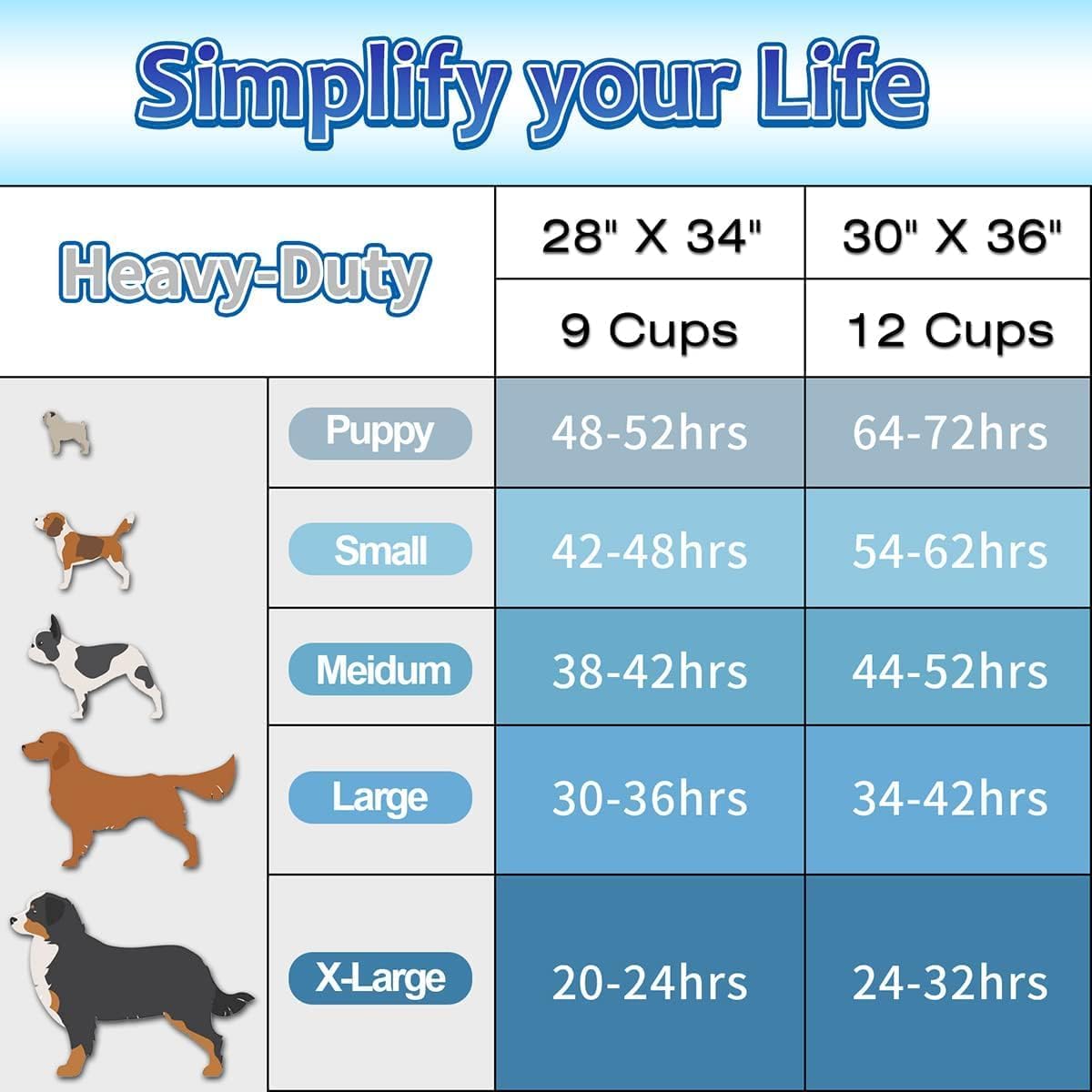 Thumbnail 4 de Dogcator Dog Pee Pads 30x36