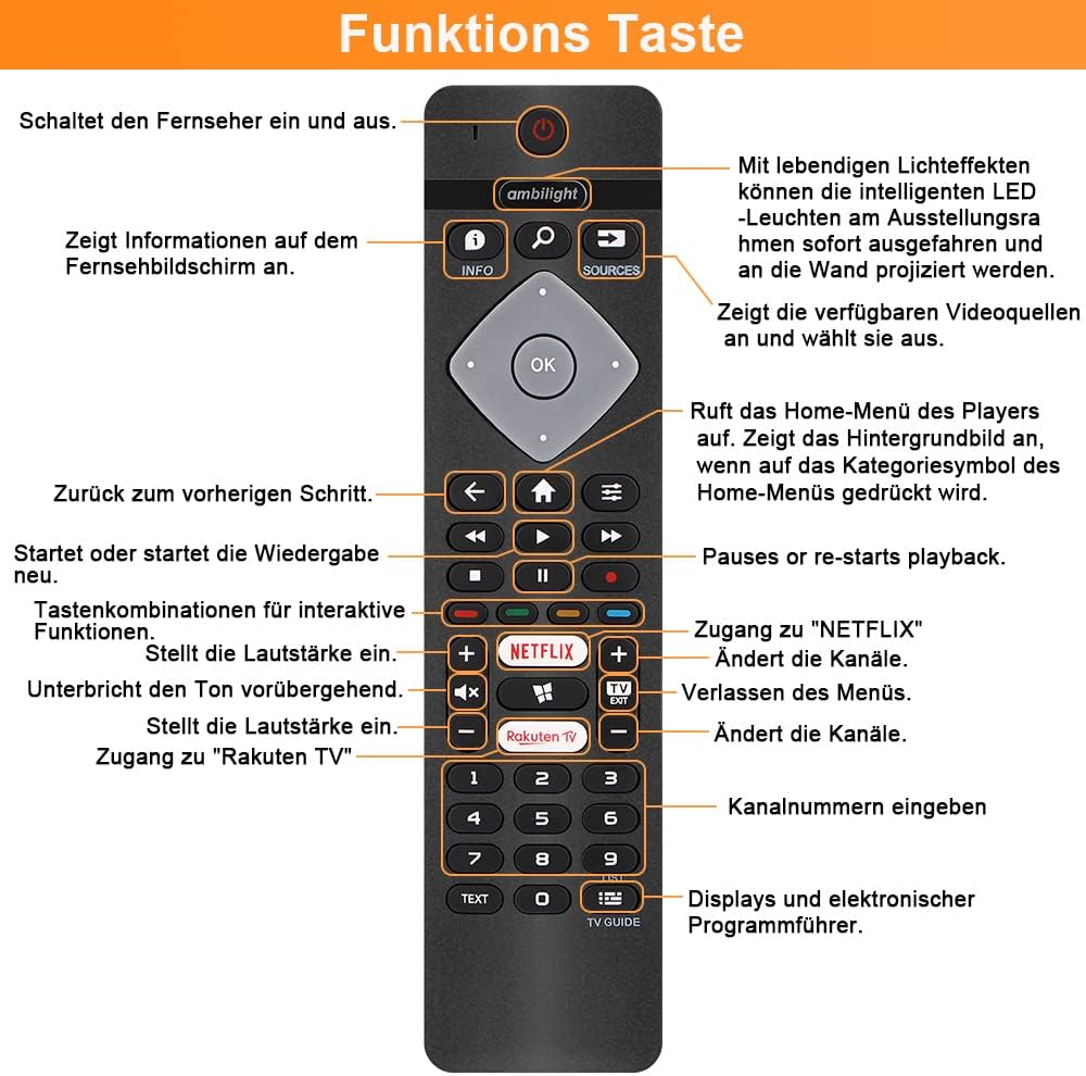 Detalle 2 de Gvirtue Ersatzfernbedienung 4K