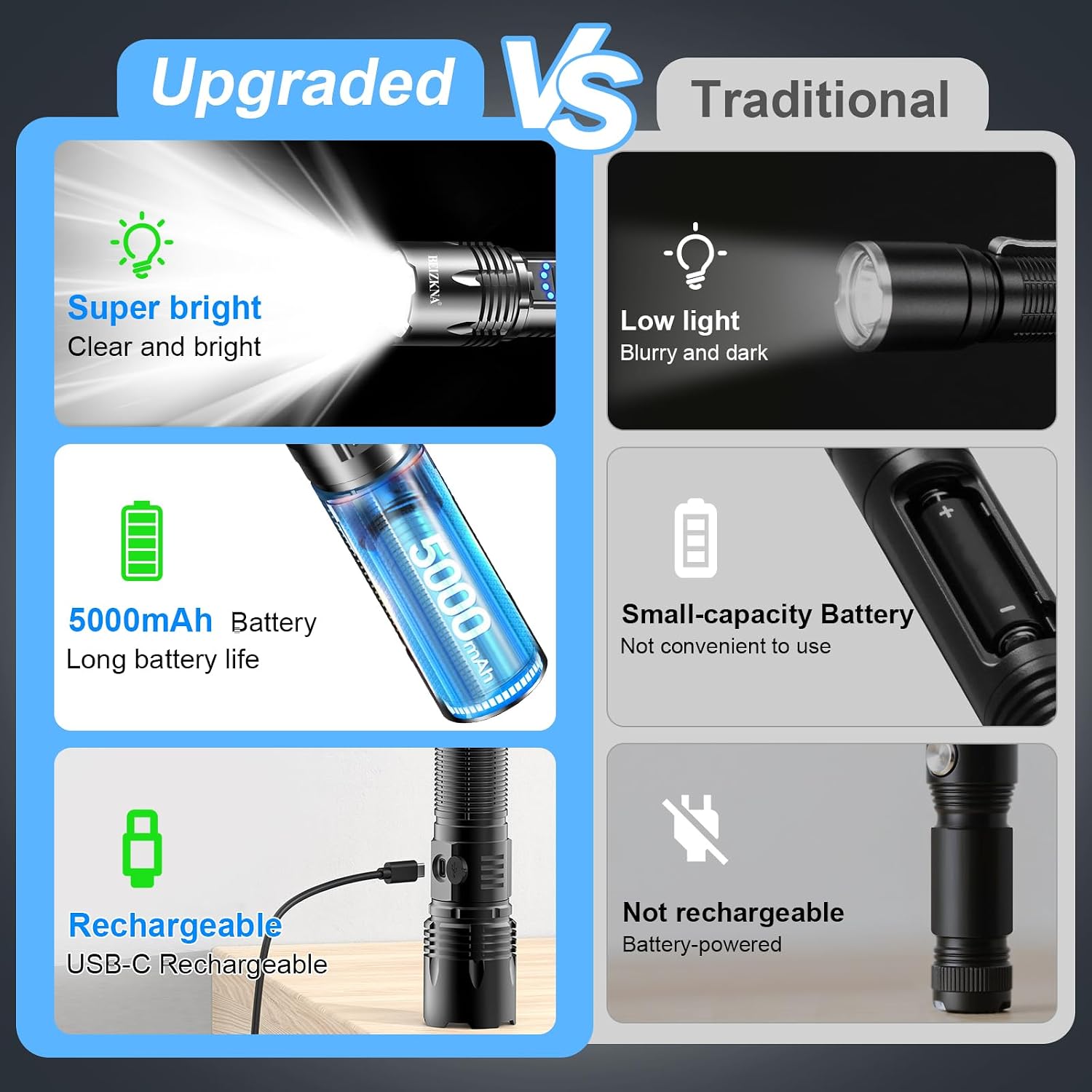 Thumbnail 5 de Beizkna Torches LED Super Bright USB Rechargeable 50000L — Tactical 1200m Beam, 5 Modes