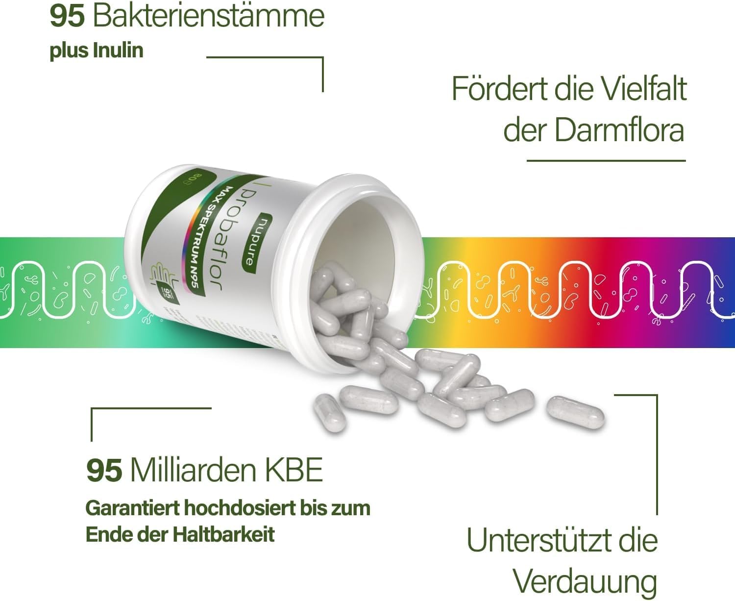 Detalle de Nupure Probaflor MAX SPEKTRUM N95 95 Mrd. KBE täglich — 46 magensaftresistente Kapseln