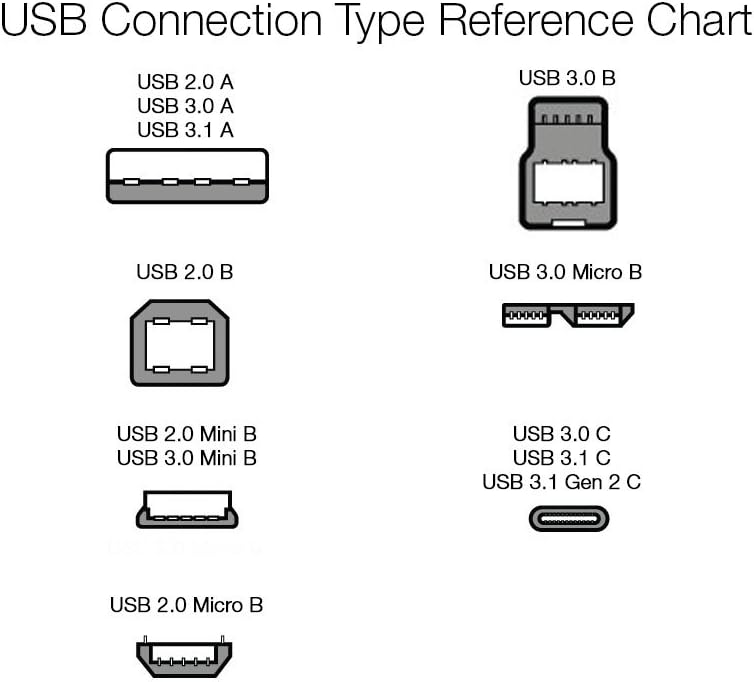 Thumbnail 5 de Amazon Basics 2-Pack USB-A 3.0 Extension Cables (1.8 m)