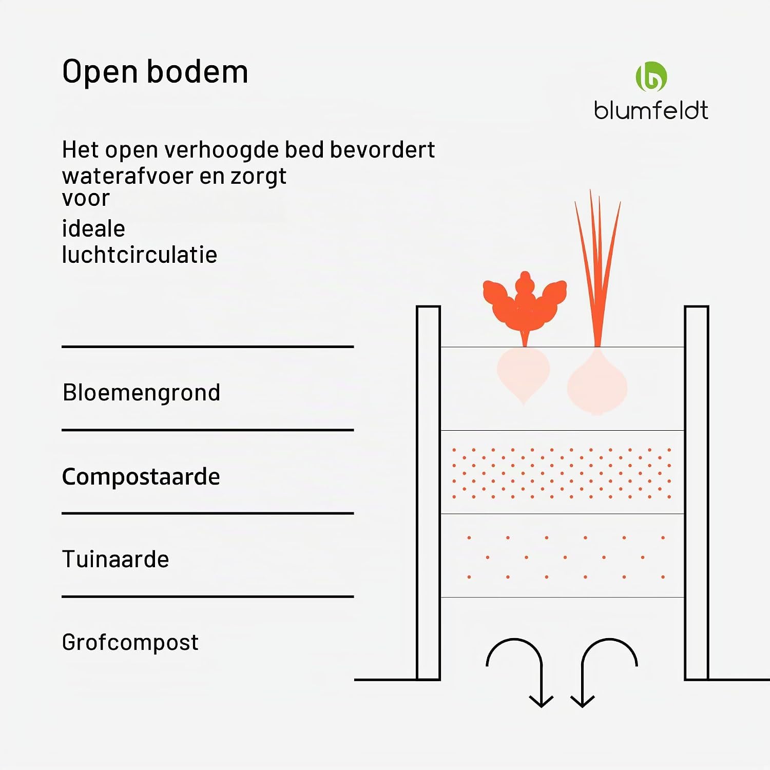 Thumbnail 2 de Blumfeldt verhoogde moestuinbak 120 x 90 cm, 2 niveaus, gegalvaniseerd staal