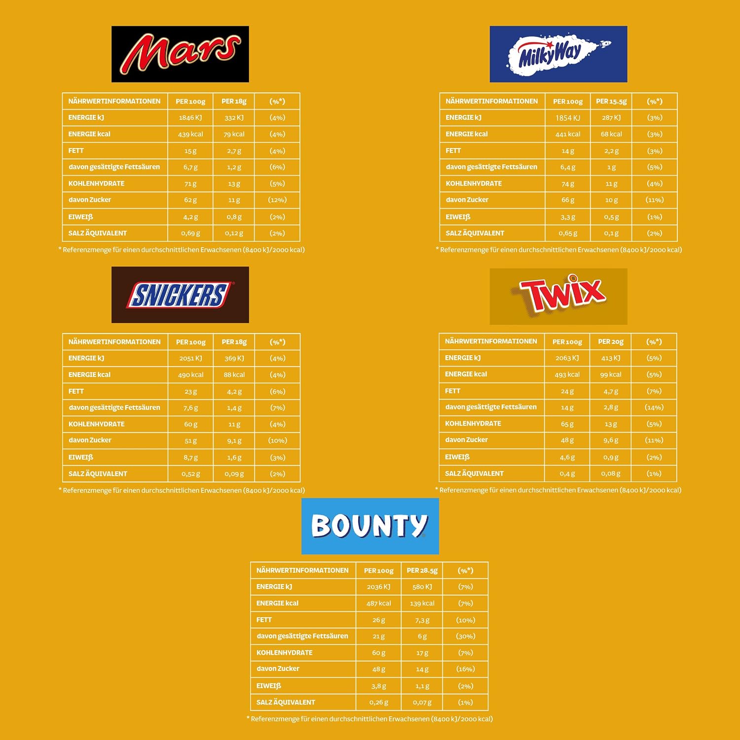 Detalle de Mixed Minis Schokolade Großpackung – 710 g mit 35 Mini-Riegeln (Mars, Snickers, Bounty, Twix, Milky Way)