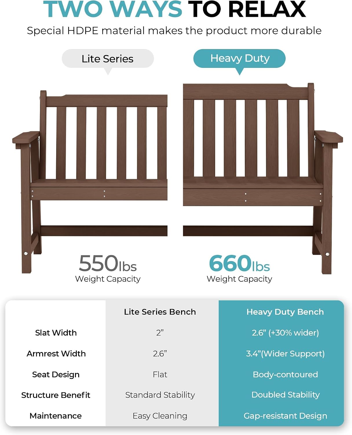 Detalle de Ciokea 48" Outdoor Bench, Brown HDPE Two-Seater with 550-Lb Capacity