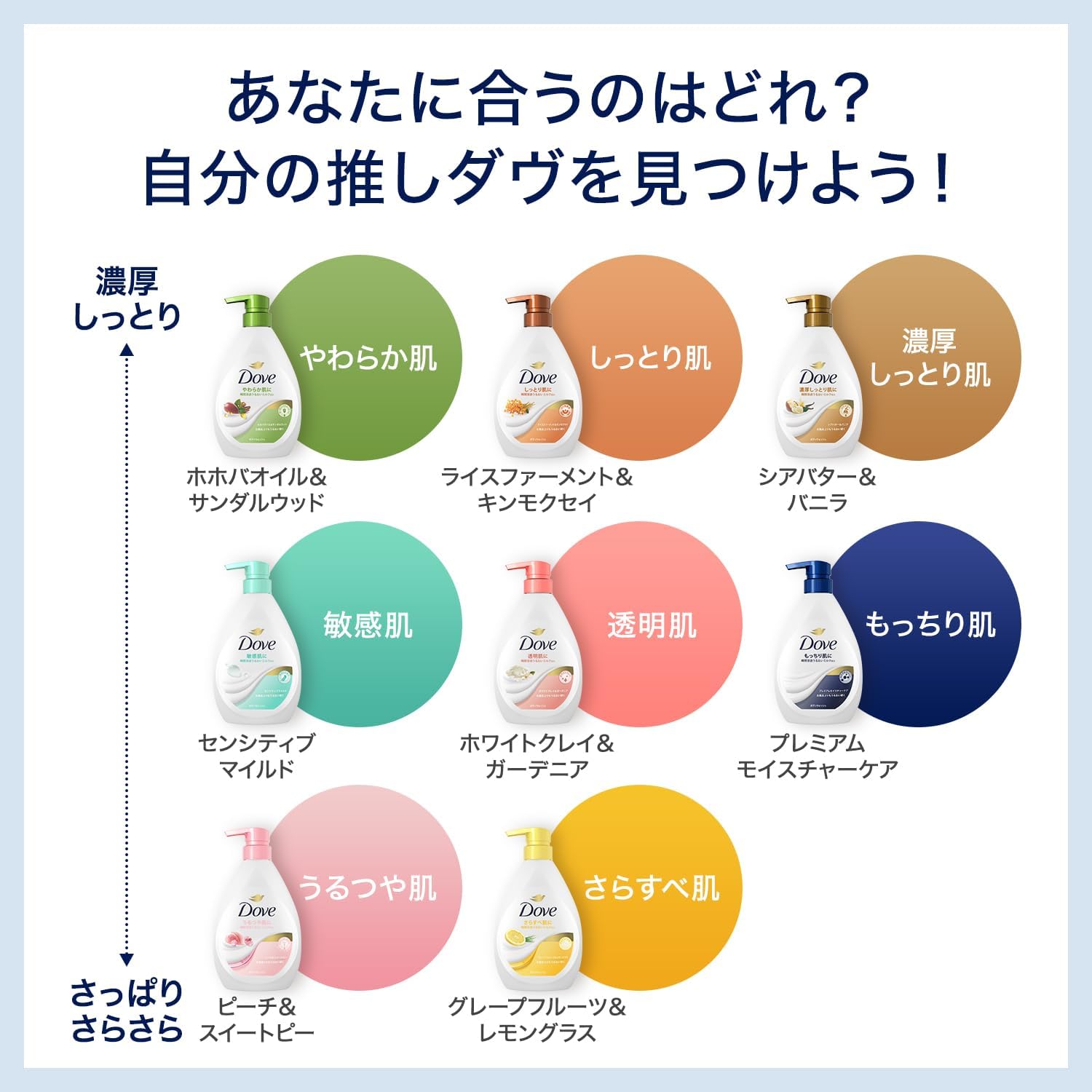 Detalle de Dove センシティブマイルド ボディウォッシュ 本体470g+詰め替え330g×2個、低刺激処方