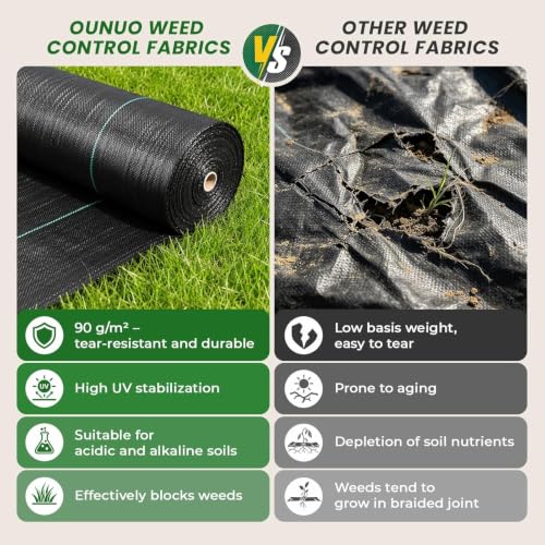 Detalle de OUNUO Toile de Paillage Géotextile 2 m x 25 m – 90 g/m², Antimauvaises Herbes, résistant UV et perméable
